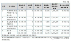 百程旅行网关闭 阿里入股也熬不过疫