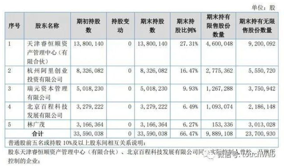 百程旅行网关闭