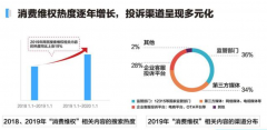 百度发布《2020年百度315搜索大数据报告》