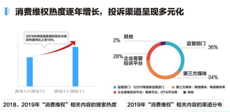 2020年百度315搜索大数据报告