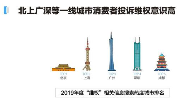 2020年百度315搜索大数据报告