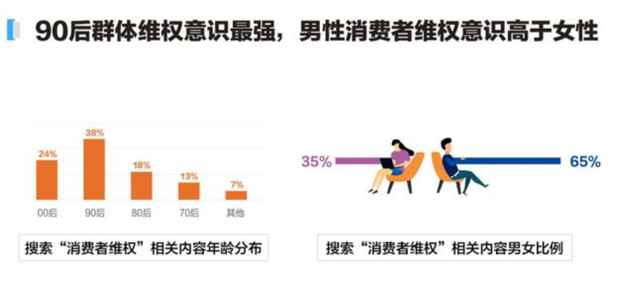 2020年百度315搜索大数据报告