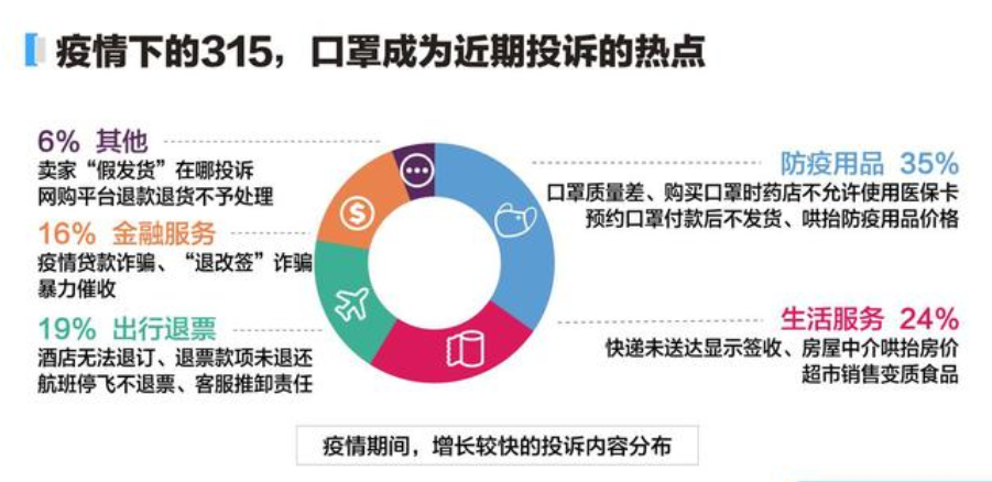 2020年百度315搜索大数据报告