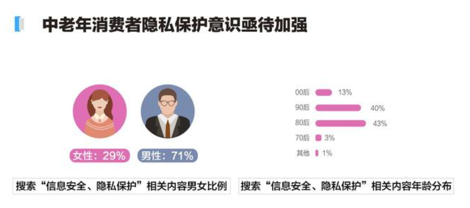 2020年百度315搜索大数据报告