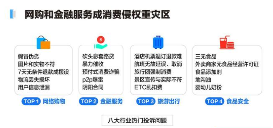 2020年百度315搜索大数据报告