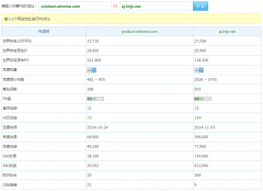 SEO工具：爱站网站PK工具的名词解释