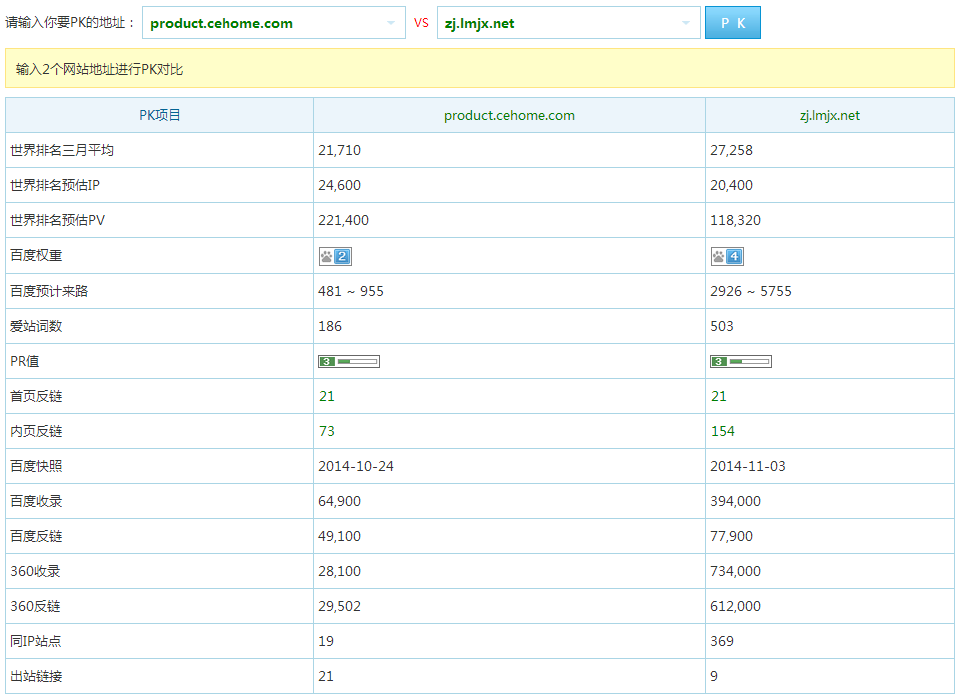 SEO工具爱站网站PK