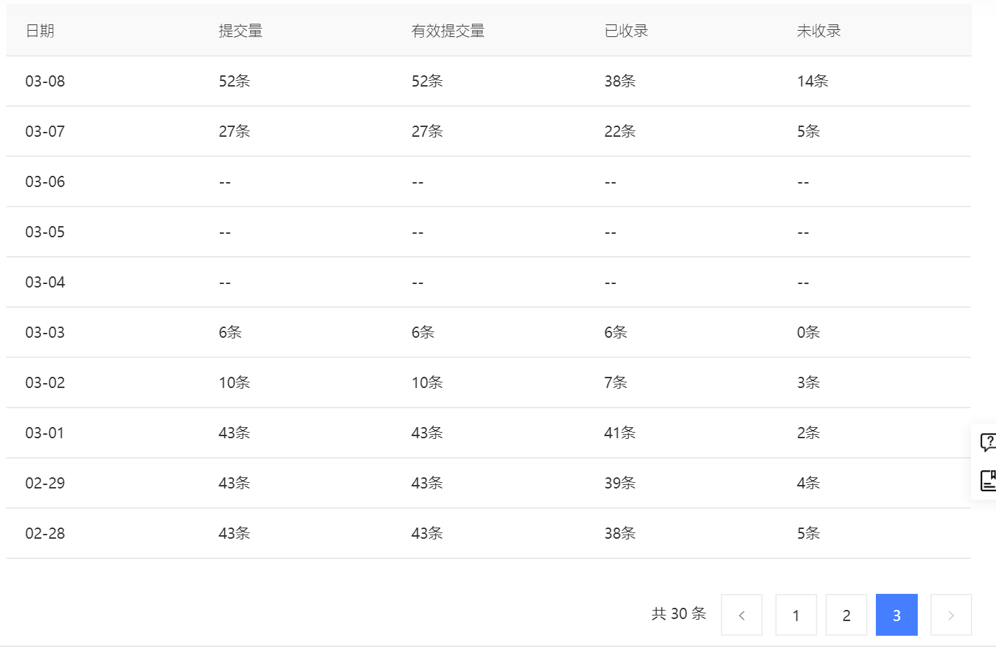 百度熊掌号天级配额调整