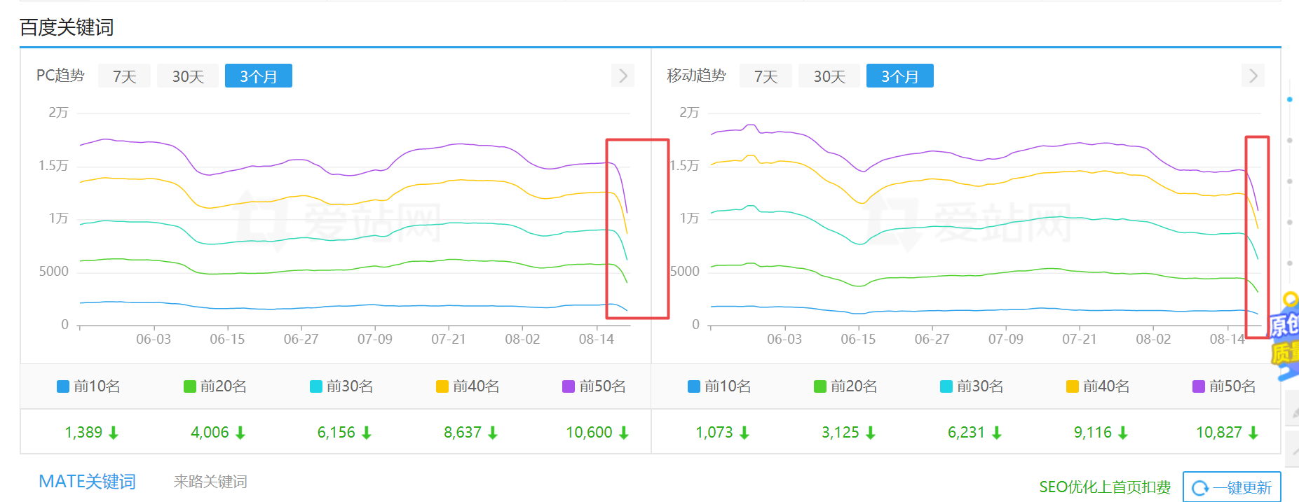 误中百度算法导致网站降权怎么办