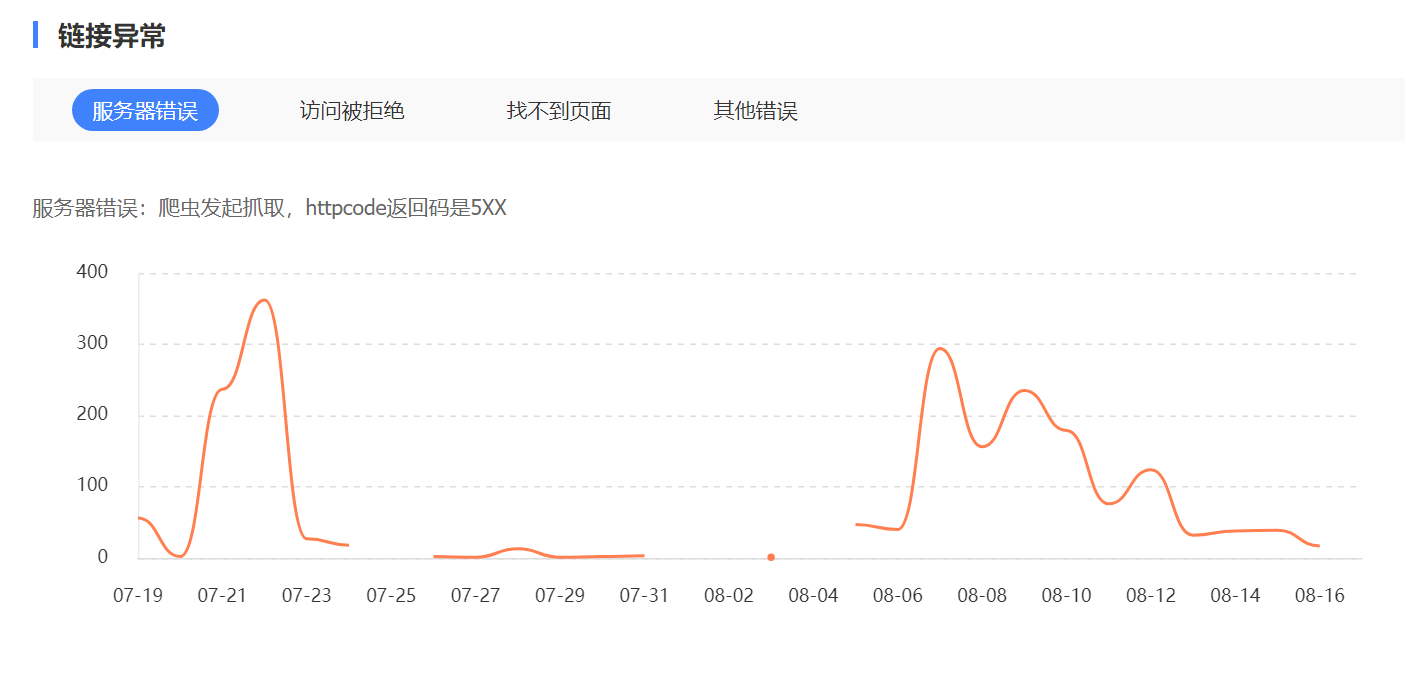 误中百度算法导致网站降权怎么办